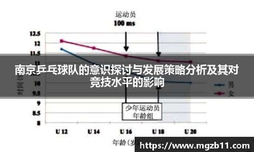 南京乒乓球队的意识探讨与发展策略分析及其对竞技水平的影响