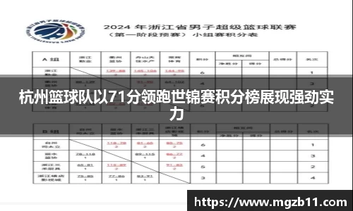 杭州篮球队以71分领跑世锦赛积分榜展现强劲实力