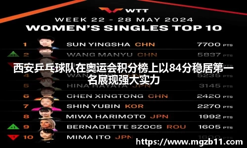 西安乒乓球队在奥运会积分榜上以84分稳居第一名展现强大实力