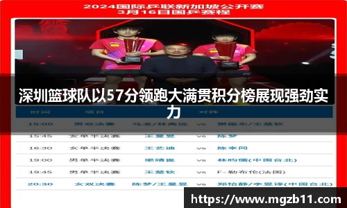 深圳篮球队以57分领跑大满贯积分榜展现强劲实力