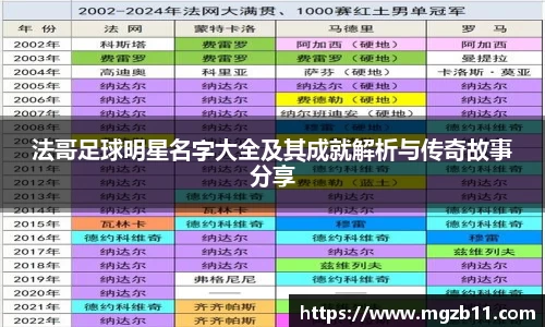 法哥足球明星名字大全及其成就解析与传奇故事分享